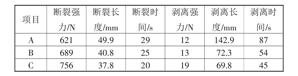複合91免费在线下载污布的性能標準都有哪些？如何測定它們的標準數據？