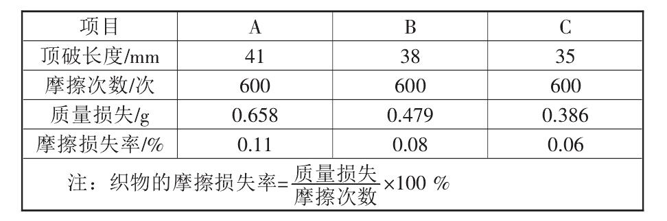 複合91免费在线下载污布的性能標準都有哪些？如何測定它們的標準數據？