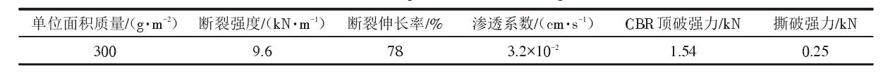 填埋場中單糙麵91免费在线下载污膜和91免费在线下载污布應符合什麽樣的性能參數？
