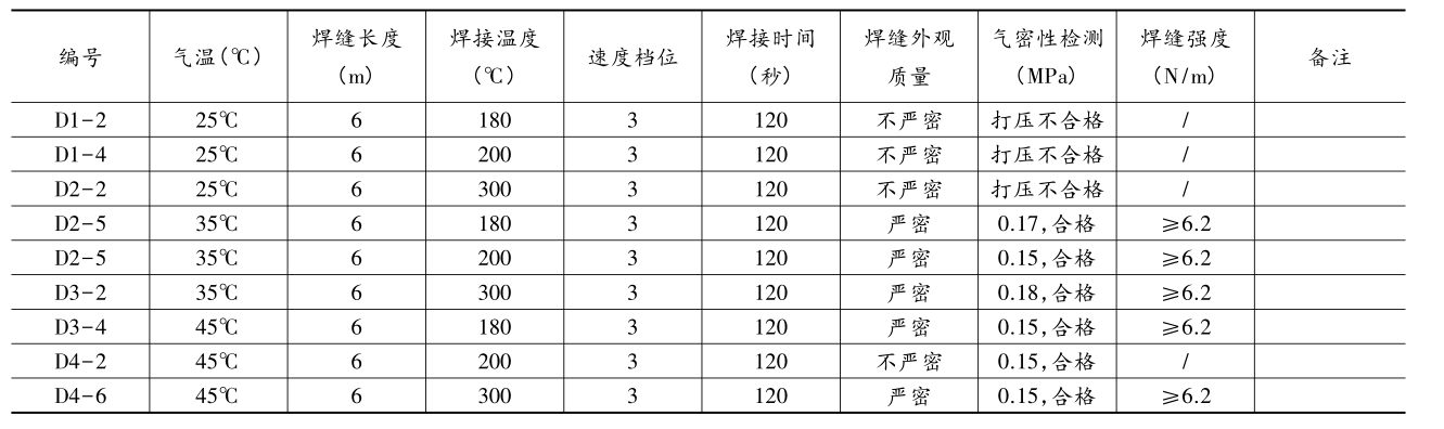 複合91免费在线下载污膜(單膜)在氣溫25℃~45℃區間焊接試驗